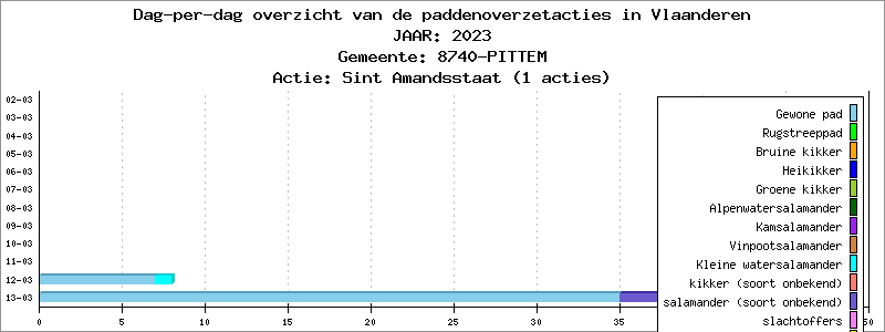 Dag-per-dag overzicht 2023 - Sint Amandsstaat